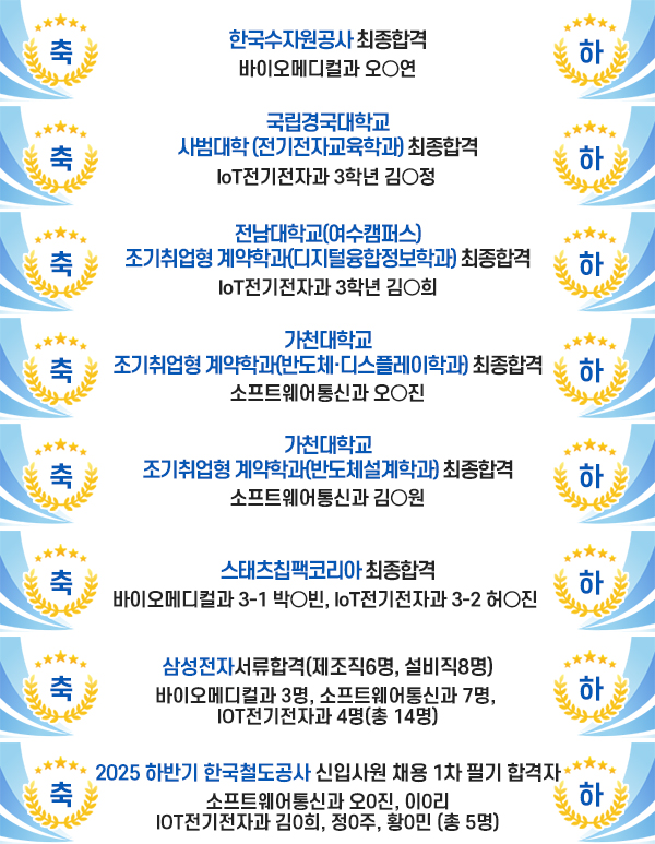 2025학년도 취업 및 진학 현황